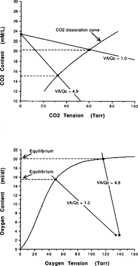 Figure 10.